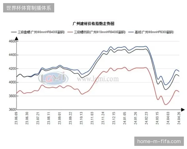 世界杯版权跨平台分发如何接入中台以纠偏直播终端的数据偏差